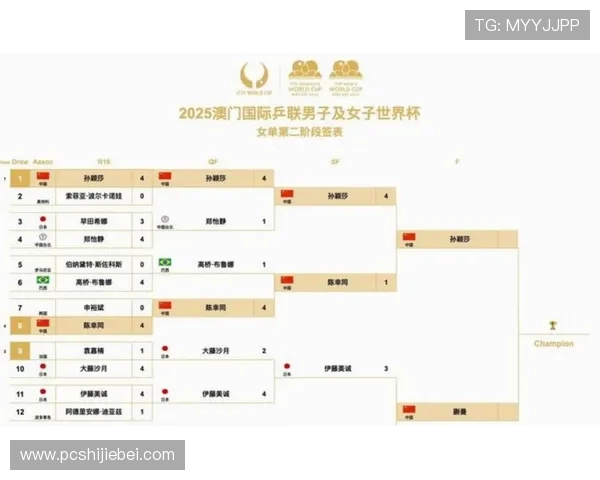 2026年世界杯48个名额分配图最新更新内容及各大洲晋级名额详细介绍
