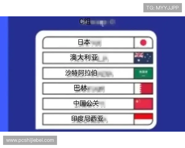 2026年世界杯中国队分组抽签结果及其对晋级形势的深度分析