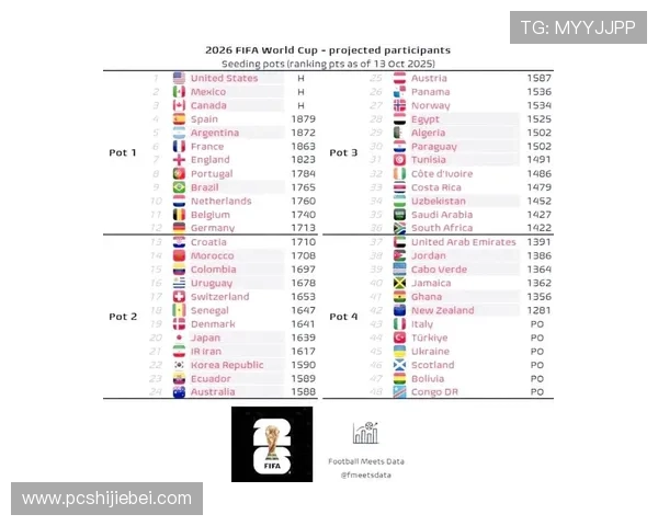 2026年世界杯决赛圈参赛球队名单及各队实力分析与晋级前景