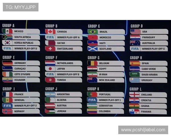 2026年世界杯分组抽签结果公布，详细分析各组实力对比与晋级前景