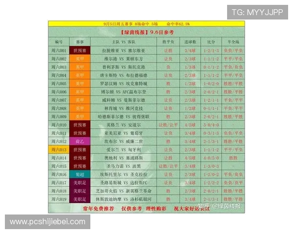2026年世界杯时间表格完整版，提供各阶段比赛时间、场馆信息及观赛指南