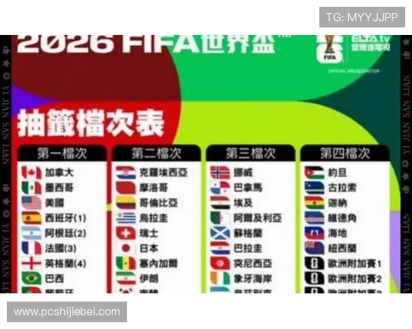 2026年世界杯小组赛赛制调整对球队策略的影响全面解析 2026年世界杯小组赛赛制调整对球队策略的影响全面解析
