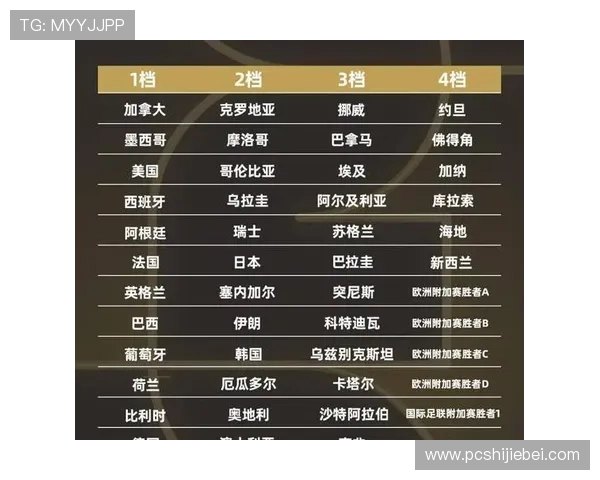 2026年世界杯正赛晋级规则全面解读与实战指南 2026年世界杯正赛晋级规则全面解读与实战指南