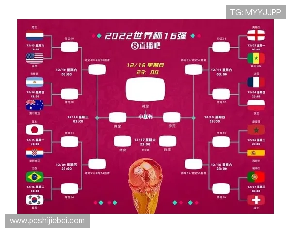 2026年世界杯赛程图指南,助你轻松掌握比赛时间表与重要赛事安排 2026年世界杯赛程图指南,助你轻松掌握比赛时间表与重要赛事安排