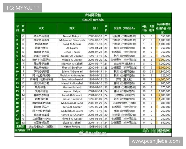 2026年世界杯赛程详细安排及各阶段比赛时间全攻略