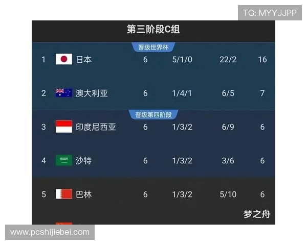 2026年世界杯预选赛赛程及积分榜最新动态,助你掌握比赛全局 2026年世界杯预选赛赛程及积分榜最新动态,助你掌握比赛全局