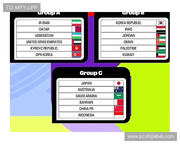 2026年美加墨世界杯48强名单最新更新,全面解读晋级球队的实力与潜力 2026年美加墨世界杯48强名单最新更新,全面解读晋级球队的实力与潜力
