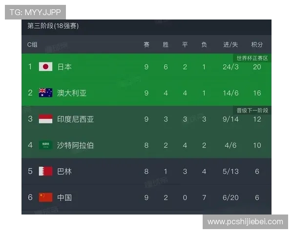 世界杯射手榜排名前十的球员详细资料,了解他们的比赛表现和未来潜力 世界杯射手榜排名前十的球员详细资料,了解他们的比赛表现和未来潜力