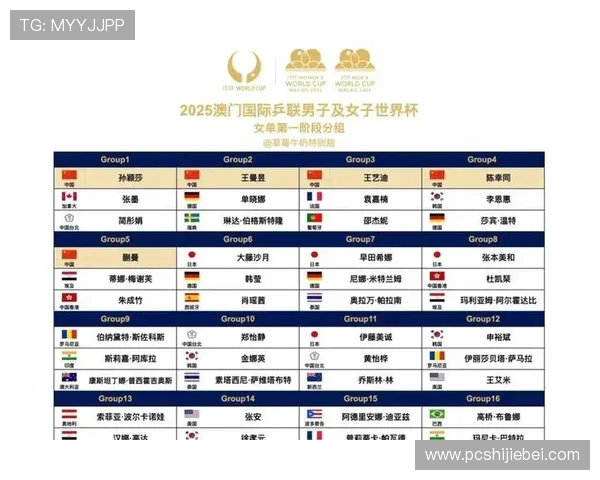 全面解析澳门世界杯抽签分组规则，掌握比赛前的关键分组信息与规则变化