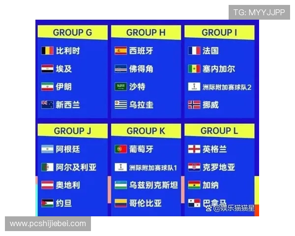 2026年世界杯48支球队赛程时间安排,详细比赛时间和重要赛事预告 2026年世界杯48支球队赛程时间安排,详细比赛时间和重要赛事预告