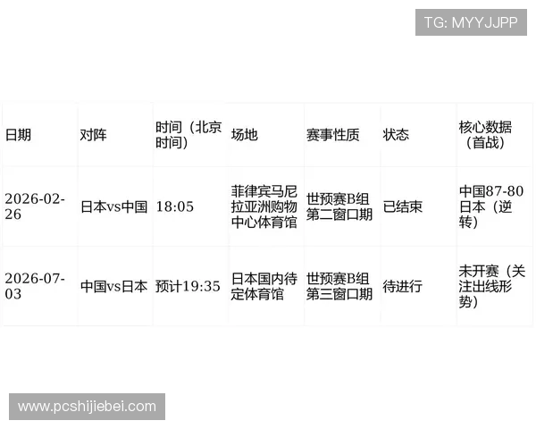2026年世界杯中国对日本比赛直播时间预测与赛前分析