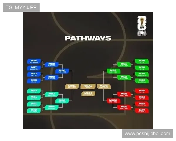 2026年世界杯举办时间何时开始,比赛日程、重要赛事时间一站式了解