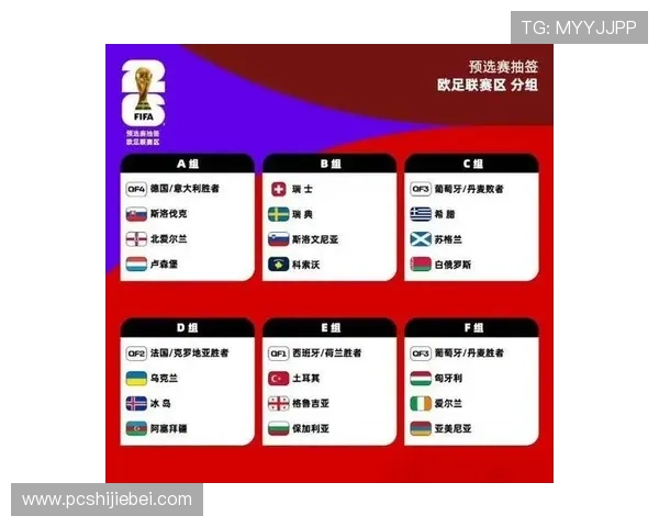 2026年世界杯分组对阵表完整图示及各组赛程预测指南