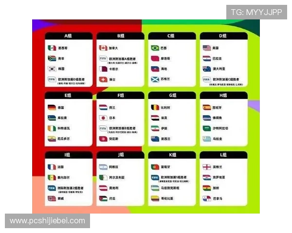 2026年世界杯分组规则未来趋势及可能的调整方向预测 2026年世界杯分组规则未来趋势及可能的调整方向预测