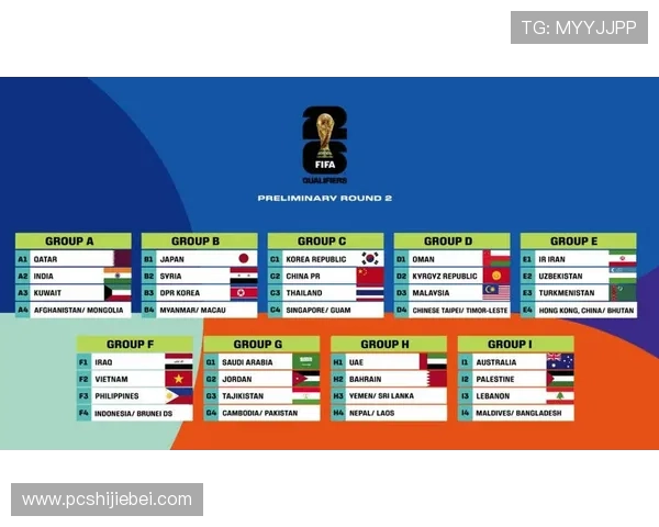 2026年世界杯小组赛分组安排时间表及各组比赛日程一览 2026年世界杯小组赛分组安排时间表及各组比赛日程一览