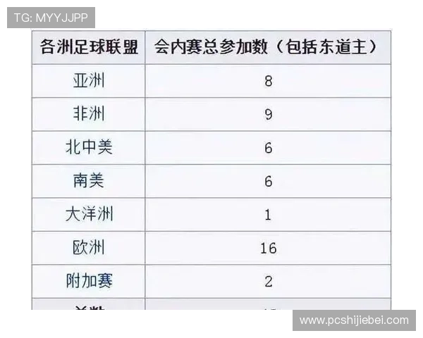 2026年世界杯球队实力排名表详细解读，帮助球迷了解各队最新排名及潜在晋级机会