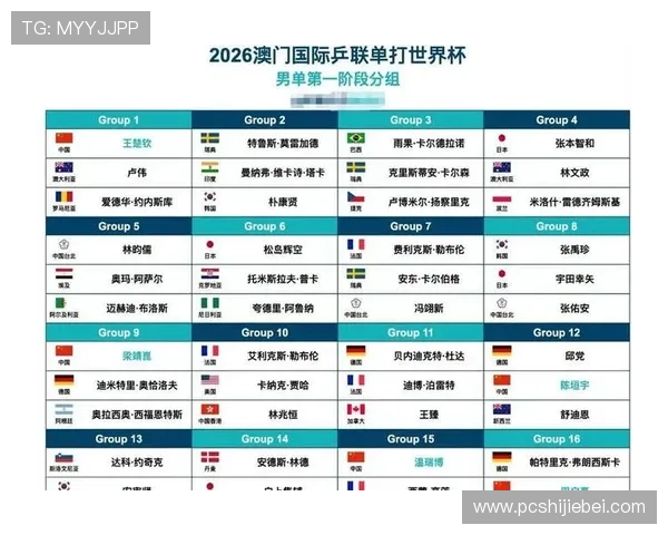 2026年世界杯赛程安排及比赛时间表全解助你合理规划观赛时间和行程安排 2026年世界杯赛程安排及比赛时间表全解助你合理规划观赛时间和行程安排