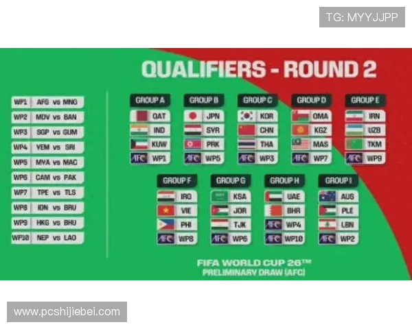 2026年亚洲世界杯参赛球队最新排名及晋级概率全面解读 2026年亚洲世界杯参赛球队最新排名及晋级概率全面解读