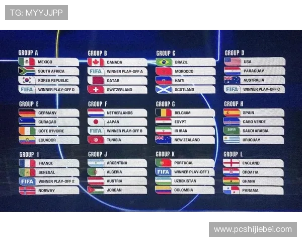 2026年女篮世界杯预选赛分组抽签结果对各参赛队伍的影响与预测 2026年女篮世界杯预选赛分组抽签结果对各参赛队伍的影响与预测