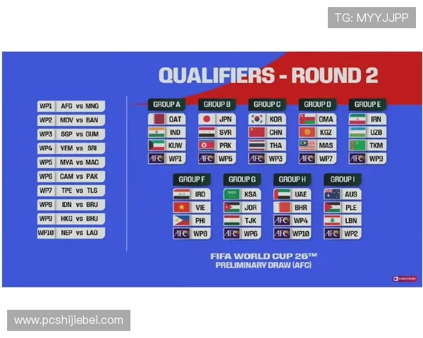 2026年美加墨世界杯参赛球队详细名单及最新分析