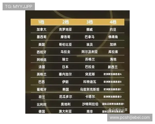 2026年美加墨世界杯赛制规则对小组赛和淘汰赛阶段的具体安排介绍 2026年美加墨世界杯赛制规则对小组赛和淘汰赛阶段的具体安排介绍