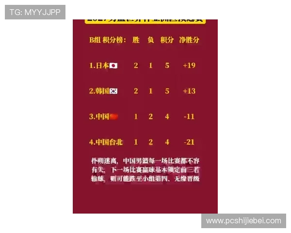 全面梳理世界杯亚洲预选赛积分榜各队排名及积分情况帮助球迷掌握最新赛况信息