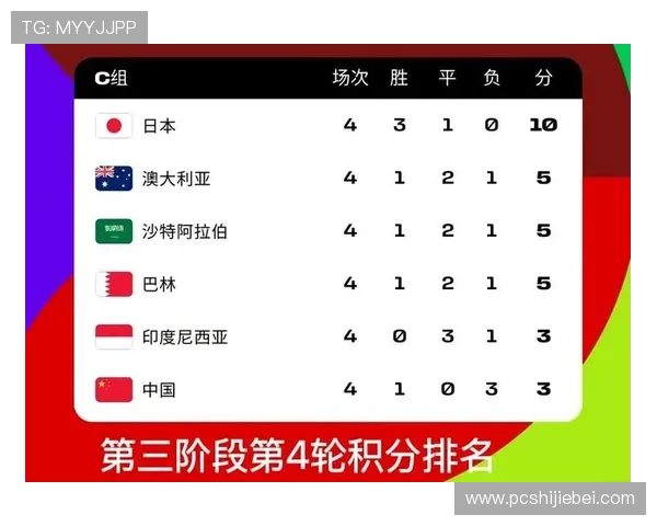 掌握欧洲区世界杯预选赛赛程安排及积分榜最新动态，了解各队晋级形势与比赛进展