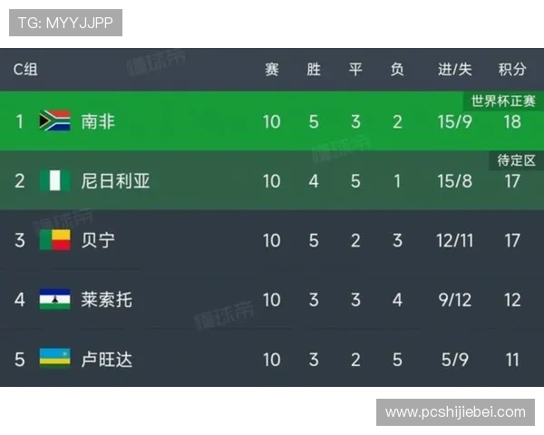 美加墨世界杯亚洲预选赛最新赛程安排及比赛时间详解