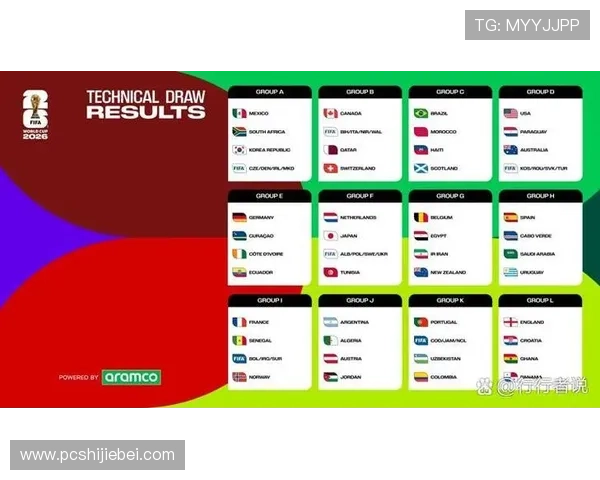 美加墨世界杯抽签对阵分析，预测小组赛走势及晋级可能性详尽解读