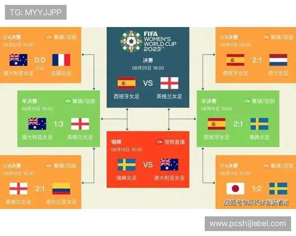 详细解析2023年世界杯淘汰赛时间安排及比赛日程安排