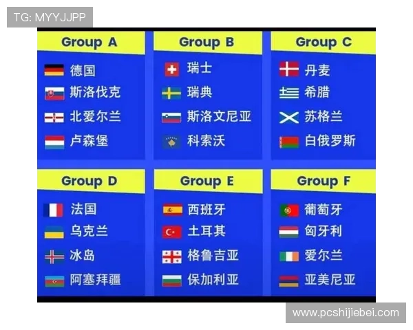 2026年世界杯分组结果公布后对晋级形势的深度分析
