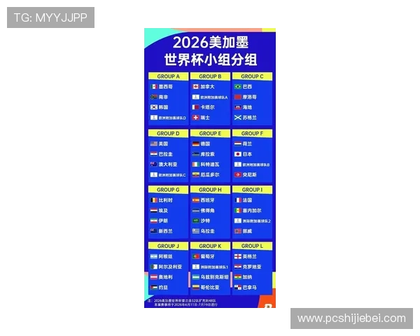 2026年世界杯48支球队的国家分布情况，哪些国家首次晋级世界杯