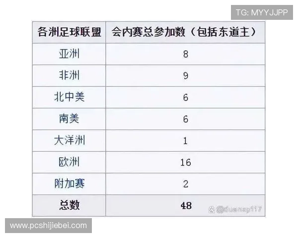 2026年世界杯出线球队名单公布时间及各队晋级路径解析
