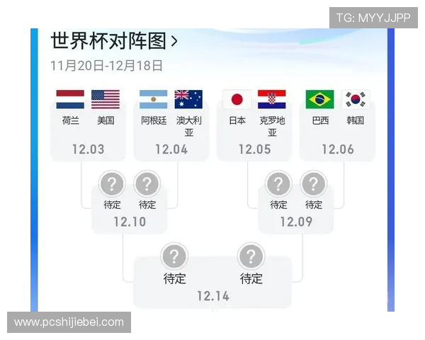 2026年世界杯名额分配对亚洲足球发展的影响与未来展望