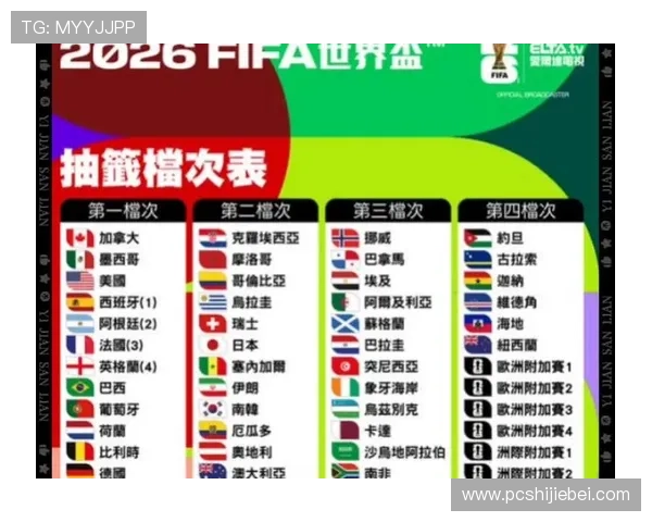 2026年世界杯小组分组情况表最新更新，热门球队分组情况全面分析