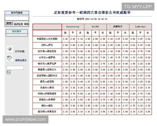 2026年世界杯竞猜网站推荐,帮助用户找到高赔率、低风险的优质平台 2026年世界杯竞猜网站推荐,帮助用户找到高赔率、低风险的优质平台