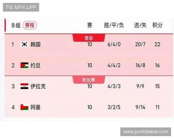 2026年世界杯比赛时间安排及各国举办城市最新信息一览 2026年世界杯比赛时间安排及各国举办城市最新信息一览
