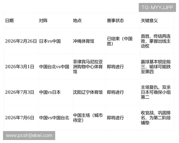 2026年世界杯赛制规则正式出炉全面解析未来比赛结构与赛程安排