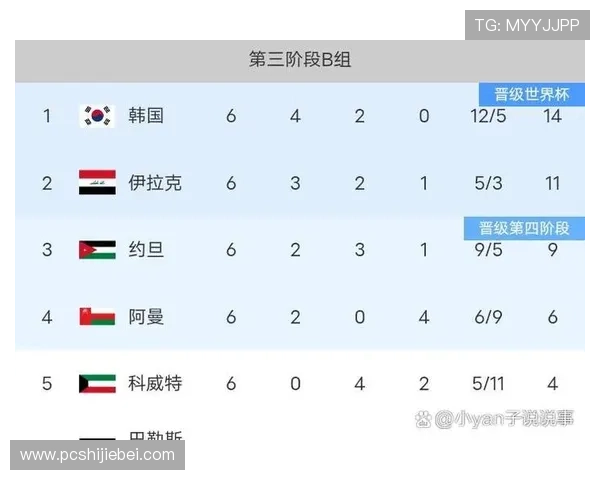 2026年世界杯预选赛赛程表及直播渠道全方位介绍 2026年世界杯预选赛赛程表及直播渠道全方位介绍