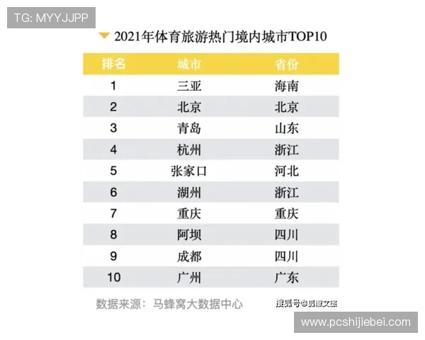 TOP1体育平台让你第一时间掌握全球体育新闻,实时关注热门赛事动态,享受极致的体育体验 TOP1体育平台让你第一时间掌握全球体育新闻,实时关注热门赛事动态,享受极致的体育体验