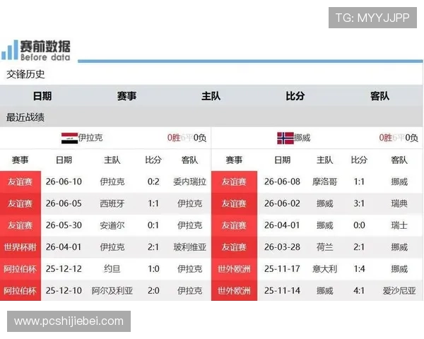 2026年世界杯伊拉克对阵挪威比赛全程直播与赛前赛后精彩分析