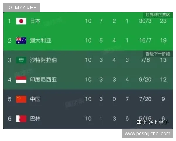 2026年世界杯沙特阿拉伯与乌拉圭小组赛关键战的战术调整与教练策略解析 2026年世界杯沙特阿拉伯与乌拉圭小组赛关键战的战术调整与教练策略解析